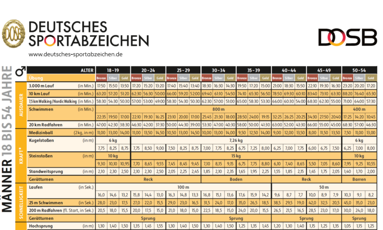 sportabzeichen tabelle frauen
